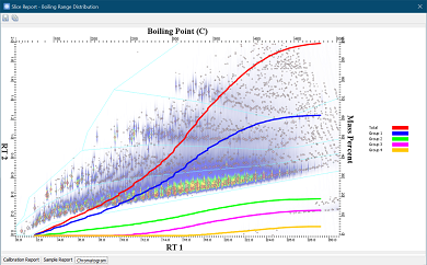 Slice Reports Chromatogram