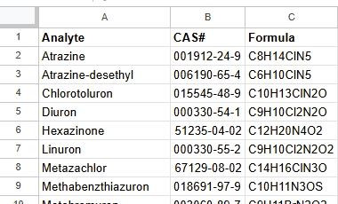 Compound Table